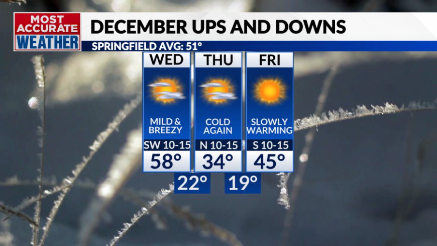 Tuesday, December 3 forecast: Roller coaster start to December