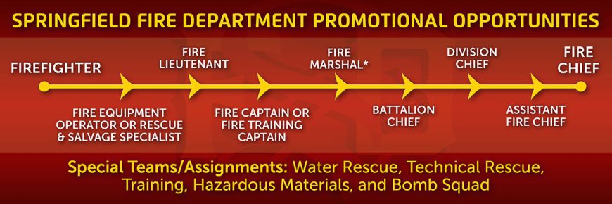 Fire Careers