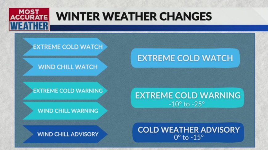 National Weather Service simplifies winter advisories