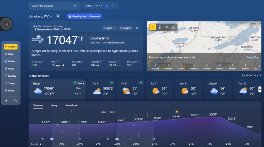 Is it hotter than the sun outside? Wacky weather app bug says it is