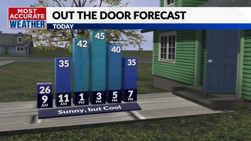 Frigid start, but warming trend starts today