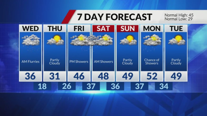 Turning steadily colder with a Clipper System for Wednesday