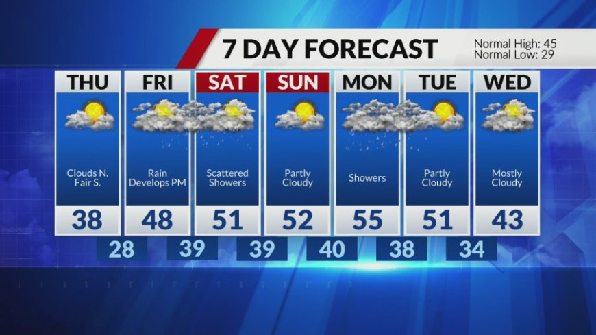 New Clipper System with cold air & a few flurries