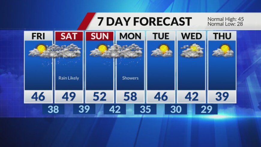 Colder for Thursday followed by warming trend and weekend rain chances