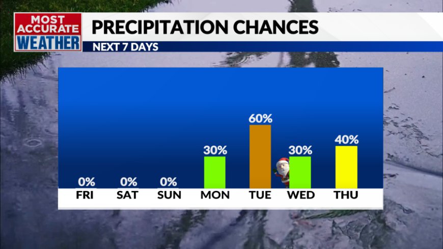 Friday, December 20 forecast: Winter feels arriving on schedule this year