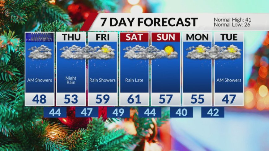 Light rain continues during wet, mild Christmas week