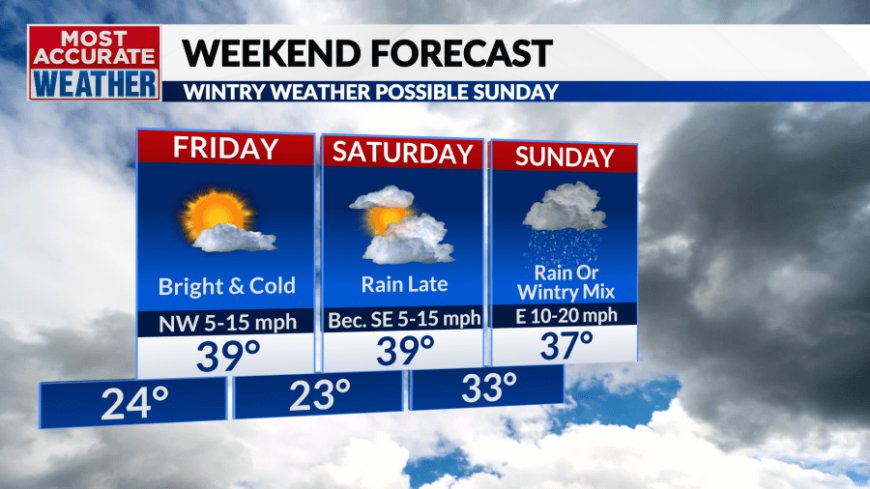 Tuesday, December 31 forecast: New year, new pattern and it could come with a winter weather risk