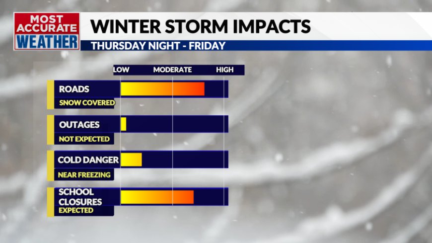 Wednesday, January 8 forecast: Snow to blanket the area Thursday night