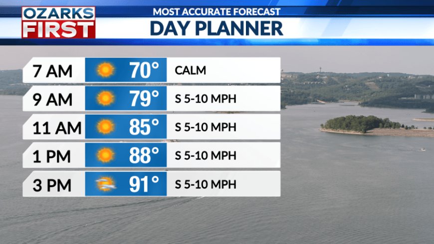 Thursday, July 10 forecast: Hot, humid, and dry before the weekend