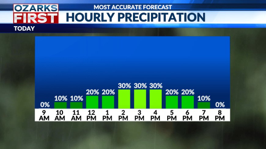 Monday, July 14 forecast: Classic summer shower setup this week