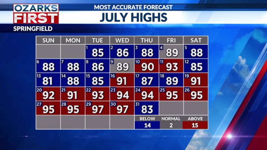 So long summer heat as we fast-forward to September