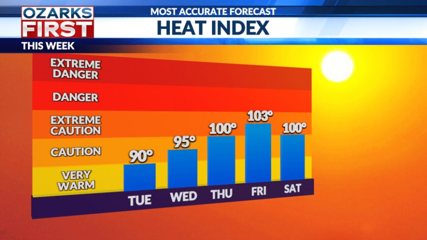 The next heatwave is around the corner