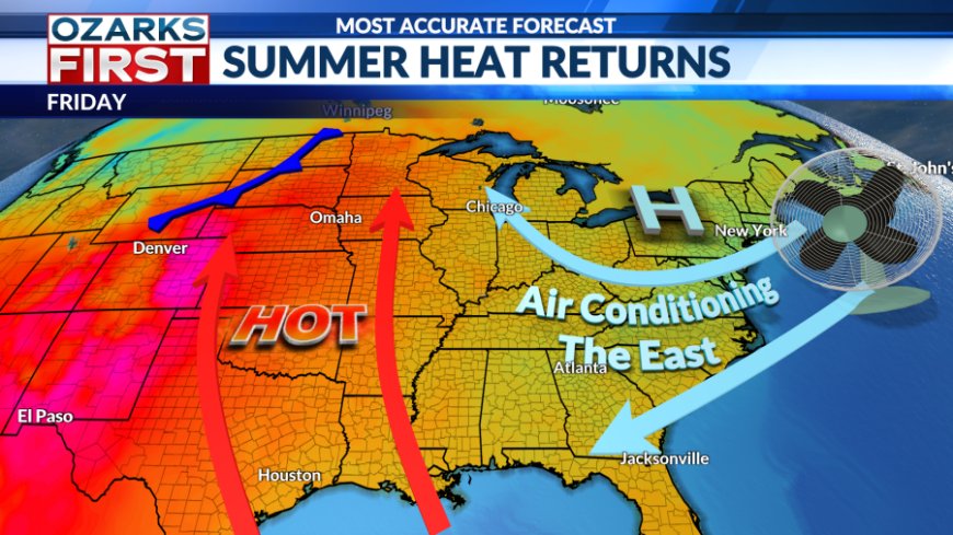 Summer surges back to life