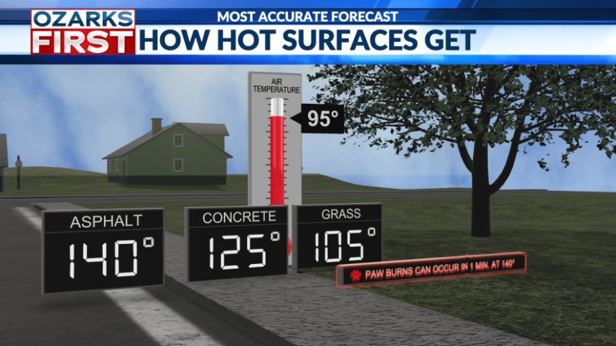Ozarks heatwave persists with near-record temps