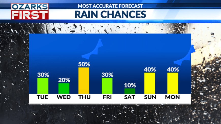 Hopes of some rain with temperatures getting back to normal