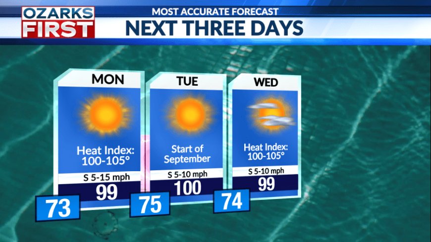 Summer ridge brings intense heat through Labor Day