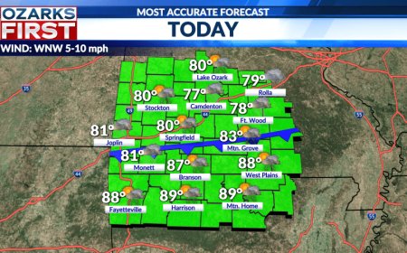 Cold front brings rain and cooler temperatures today