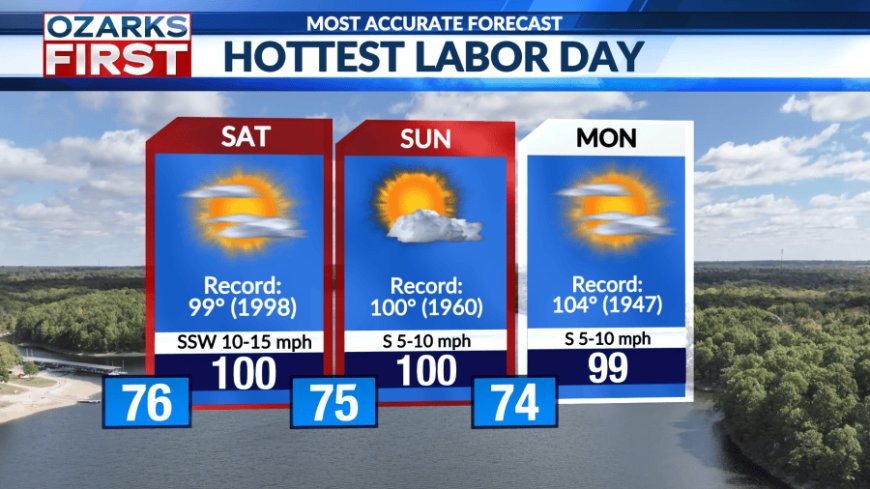Record heat forecast for Labor Day weekend