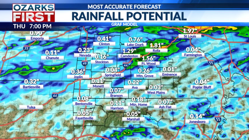 Ozarks heat dome breaks with rain starting Wednesday