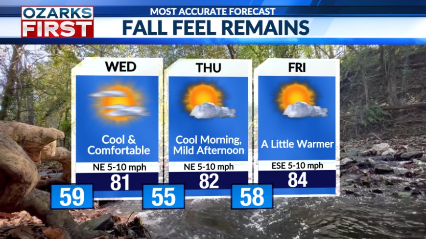 Fall feel in full force through Friday