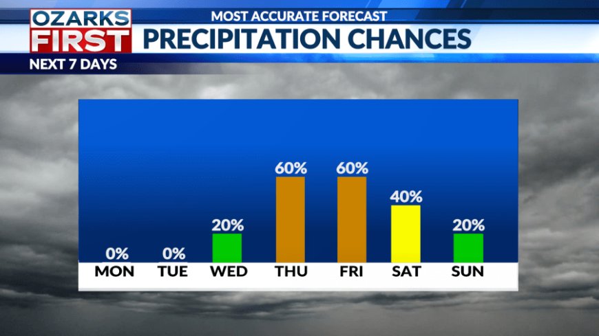 Mild weather gives way to rain Thursday and Friday